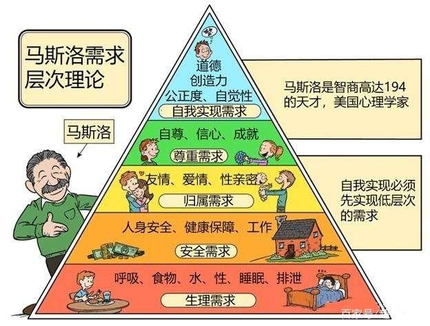 理解人本主义心理学，学会为自己的情绪负责