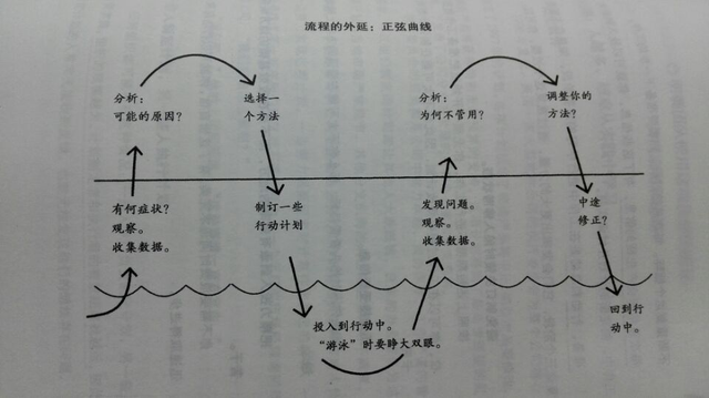 我，不是主管，如何带队成事？掌握5个能力，拥有职场横向领导力