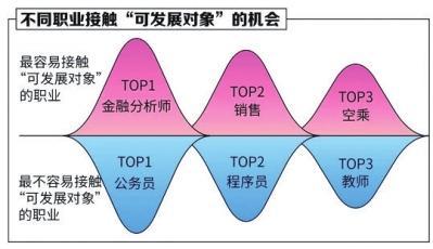 “双11”单身人群调查报告：近四成单身男女“空窗期”超3年