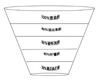 “漏斗效应”是什么？丨舆论知识点