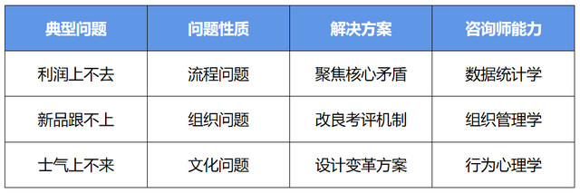 真正拖垮你的，是?「围城效应」