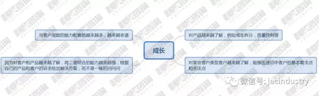 值得外贸人反复钻研的“NLP思维逻辑六层次”