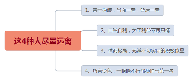 识人术：这四种人薄情寡义，遇到后避而远之