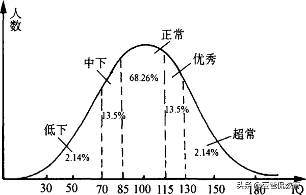 平庸的孩子难成才？耶克斯-多德森定律：提升成绩从平衡动力开始