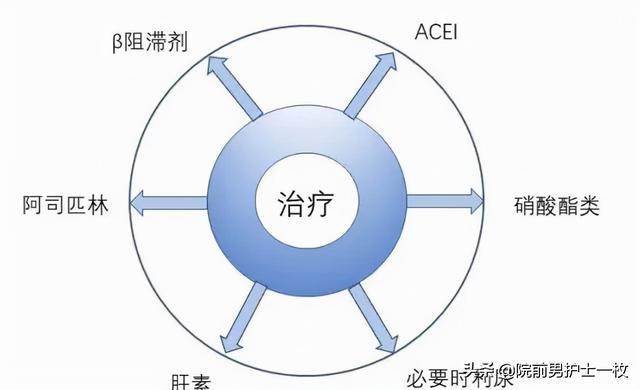 一文了解心碎综合征相关知识