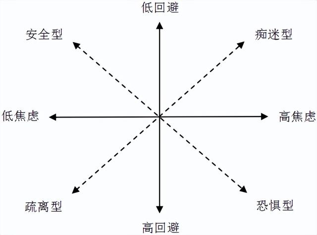 想爱又怕受伤害丨恐惧型依恋该怎么办