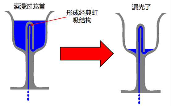 “谦受益，满招损”--九龙杯中神奇的虹吸原理