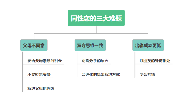 说实话！你内心深处到底是怎么看待同性恋的？