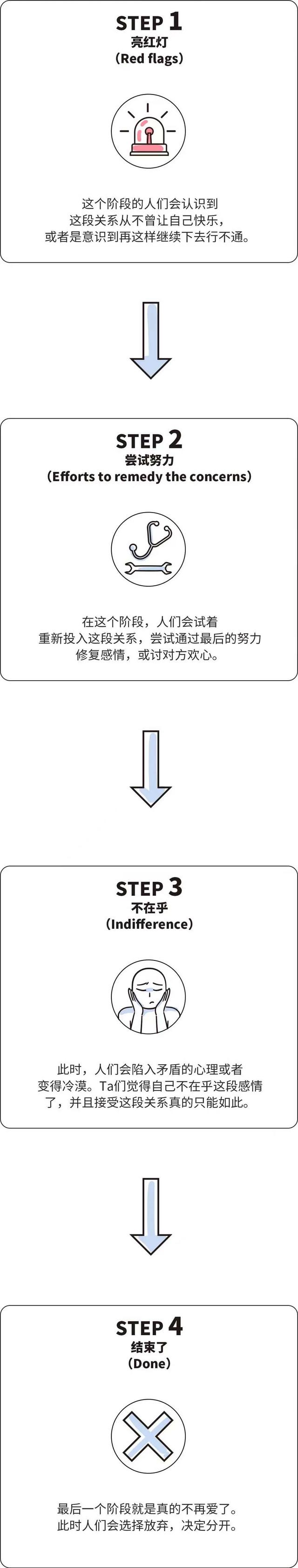 不爱了，但狠不下心分手，也怕找不到更好的。怎么办？