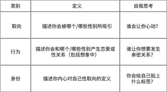 四个理由告诉你，为什么你可能是个双性恋，哪怕你自己不觉得