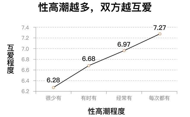 对于性，你了解多少呢？这六个关于性的真相，可能改变你的认知