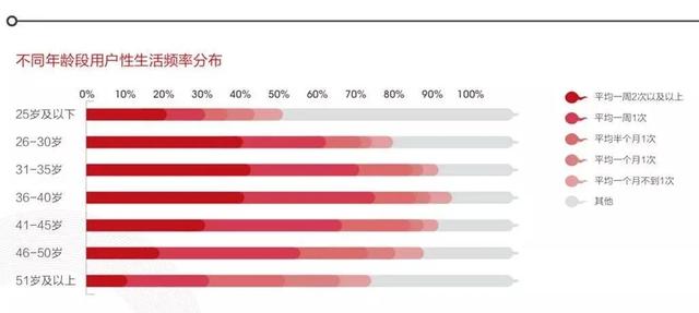 长期没有性生活，身体会发生怎样的变化？