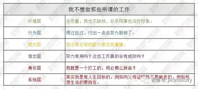 值得外贸人反复钻研的“NLP思维逻辑六层次”