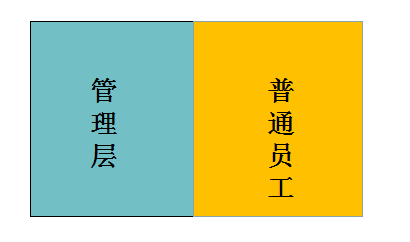 “MECE分析法”----理清思路、避免混乱、清晰表达的“思维宝典”