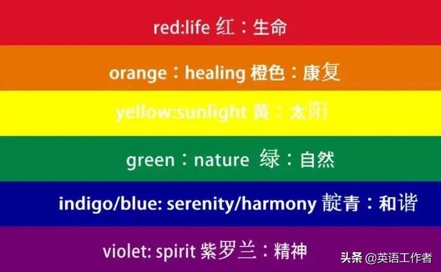 为什么LGBT群体的象征是彩虹旗？LGBT与彩虹的渊源