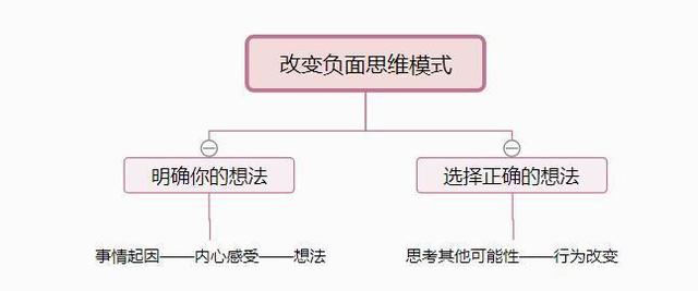 如果你有社交恐惧，试着按照这个方法去克服和改变吧