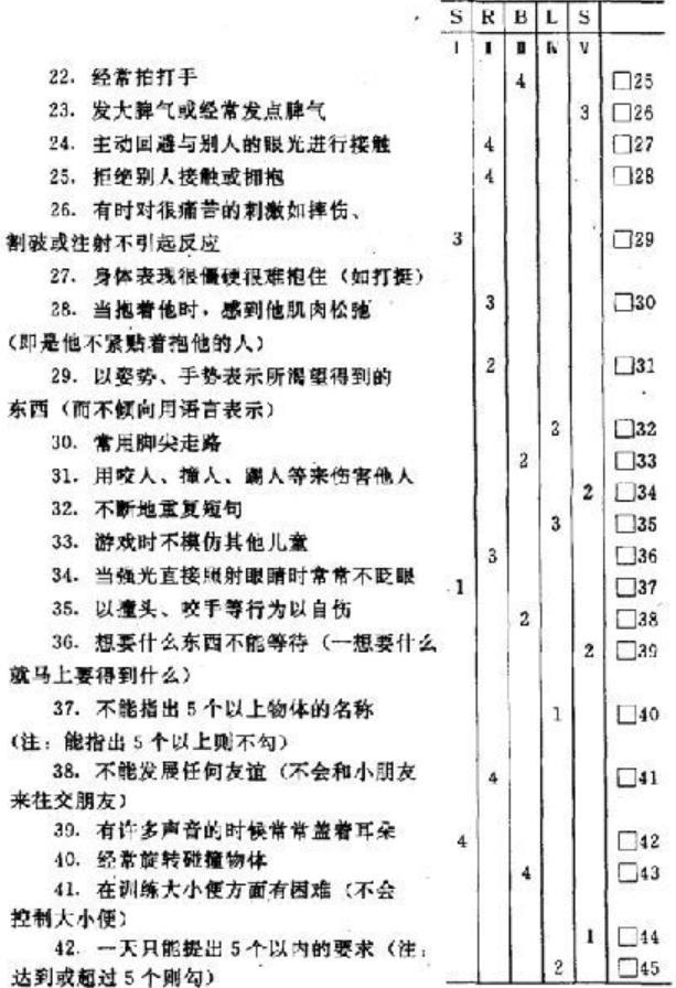 儿童孤独症abc量表评分标准