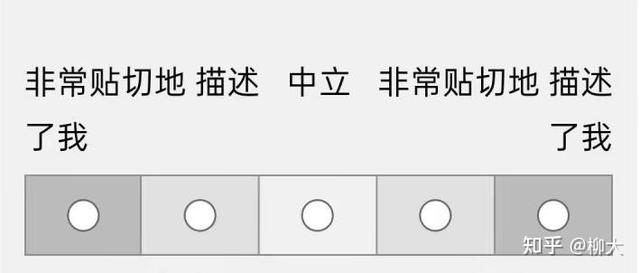 盖洛普优势测评要注意什么？入门小白十六问