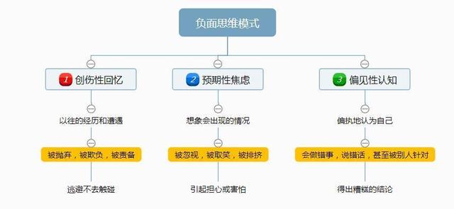 如果你有社交恐惧，试着按照这个方法去克服和改变吧