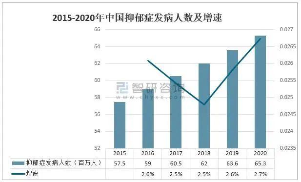 一定要了解的心理健康知识：关于抑郁症，你必须知道这四点