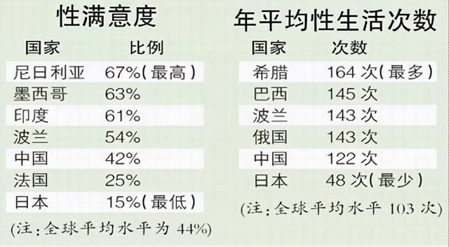 对于性，你了解多少呢？这六个关于性的真相，可能改变你的认知