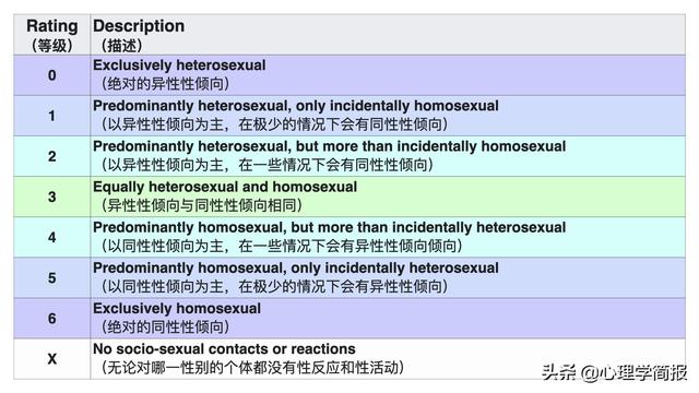 性心理学测试：如何科学自测性取向？权威性取向心理测试金赛量表