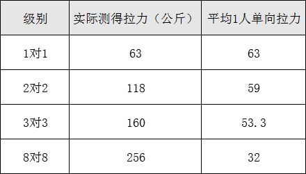 林格尔曼效应给我们带来的启示