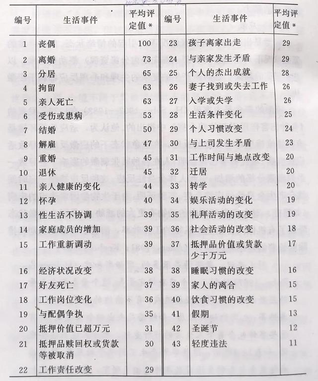 你知道什么是应激吗？你能在应激状态下急中生智吗？