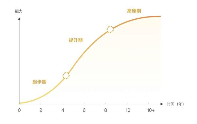 真的厉害的人，都懂得这样调整思维模式，让自己获得进步