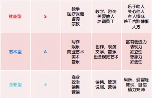 霍兰德职业测评：仅凭一纸报告，就能找到适合自己的职业方向？