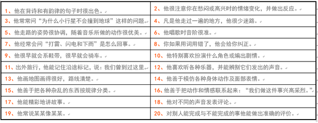 三个方法+两个物理因素：用“冰山模型”发现孩子天赋并补足短板