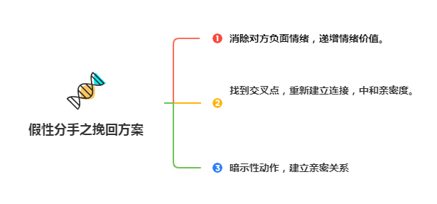 挽回男友之前，你要分辨对方是真性还是假性分手