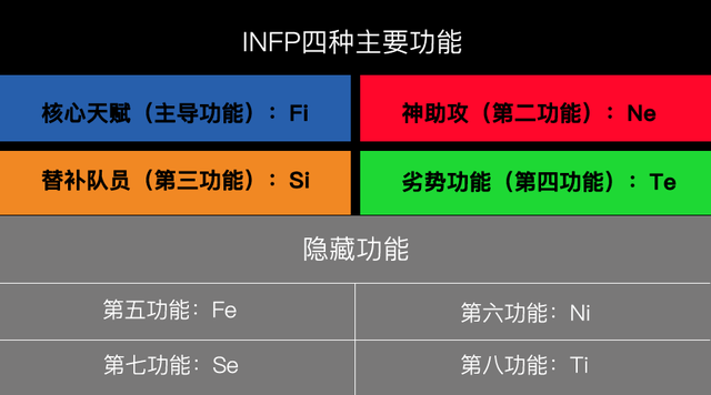 详解INFP从敏感忧郁到成熟强大的性格发展过程