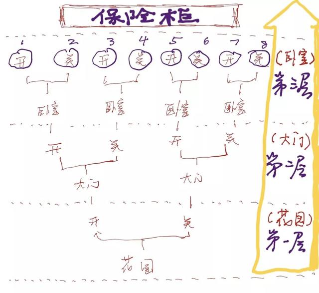 姻缘算法：聪明人的21条爱情公式