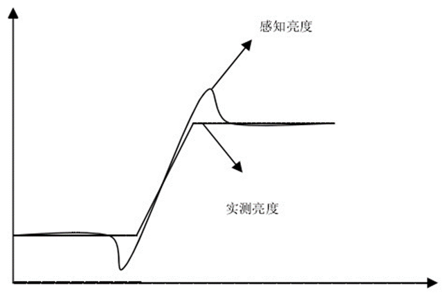 为什么影子周围有一圈亮亮的线？