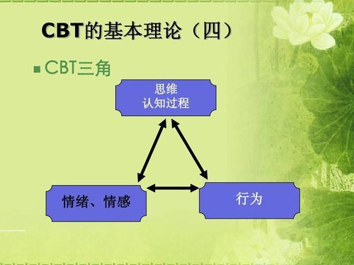 抑郁症：走出心魔，运用这“三个疗法”将快速帮助你脱离痛苦