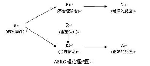 何为ABC理论？如何运用此理论解决我们的情绪困扰？