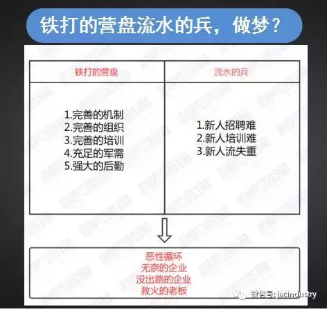 值得外贸人反复钻研的“NLP思维逻辑六层次”