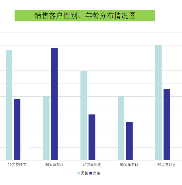 “MECE分析法”----理清思路、避免混乱、清晰表达的“思维宝典”