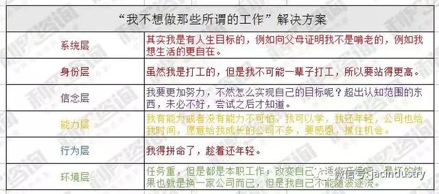 值得外贸人反复钻研的“NLP思维逻辑六层次”