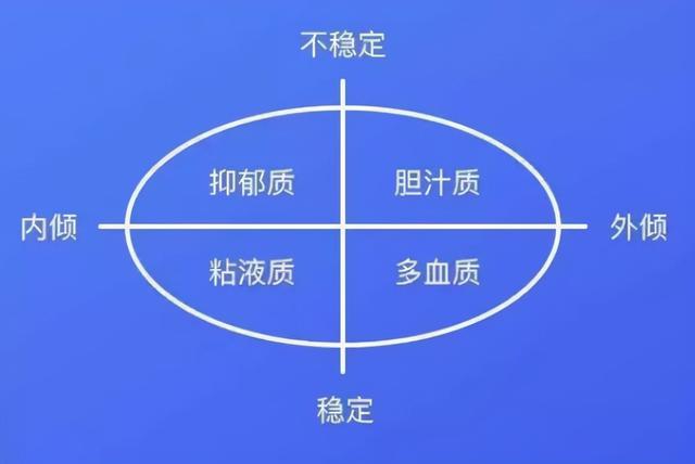 快来看看你家娃是聪明好动的“多血质”气质类型吗？