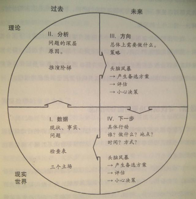 我，不是主管，如何带队成事？掌握5个能力，拥有职场横向领导力