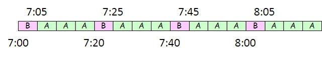 姻缘算法：聪明人的21条爱情公式