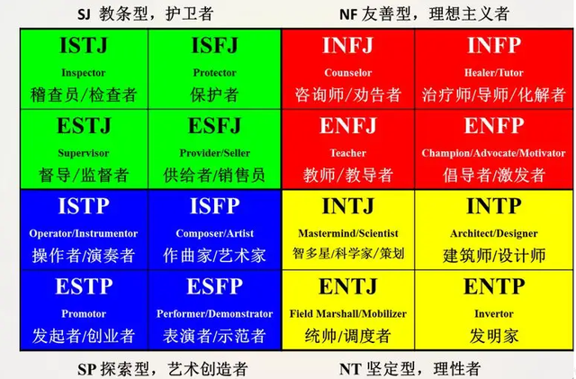 《天生不同》：读懂16种人格类型，让人际关系更和谐