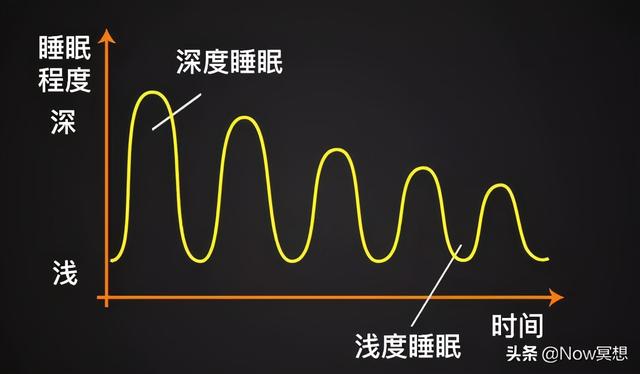 R90睡眠法----掌握正确的睡眠方法，好睡眠便会不请自来