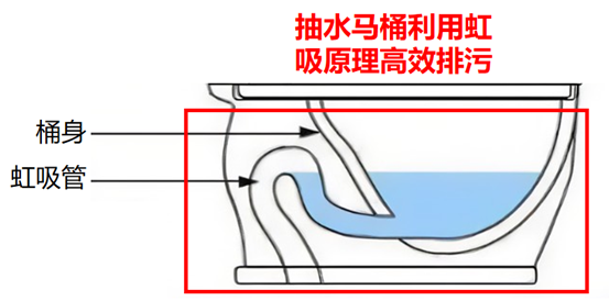 “谦受益，满招损”--九龙杯中神奇的虹吸原理