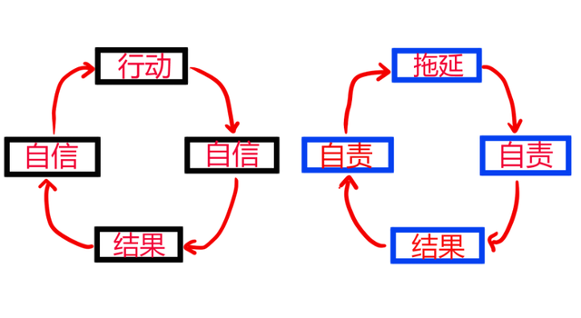 心理素质差？学三个减压技巧，变得自信说话又行动力强（三维树）