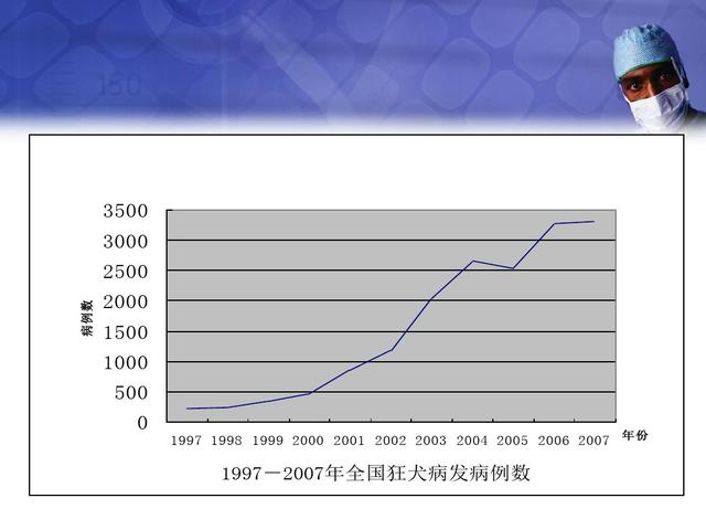 狂犬病恐惧症是什么体验？恐狂症的人都有的特点