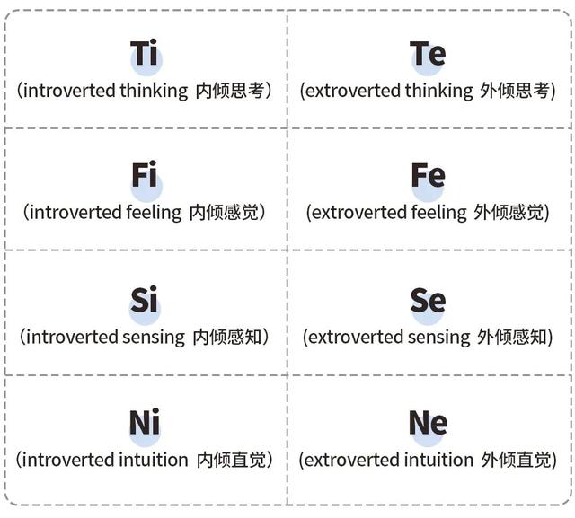 人人都在聊的MBTI，到底是啥？