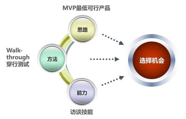 真正拖垮你的，是?「围城效应」